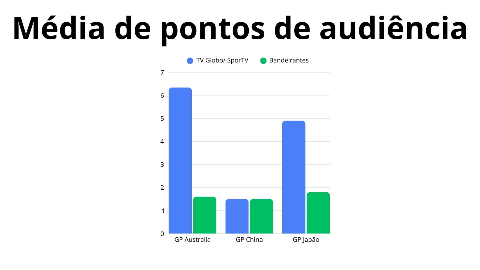 Gráfico de audiência